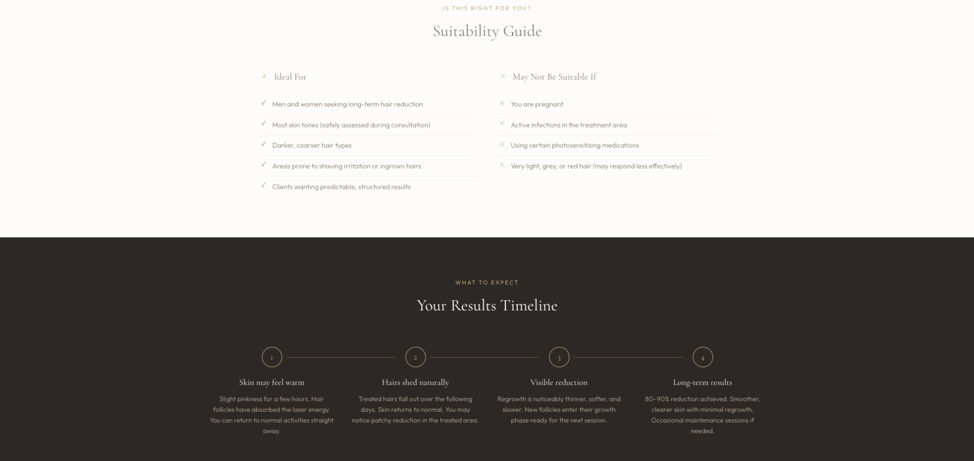 Single treatment page section, Suitability Guide (Ideal For / May Not Be Suitable If) above a Results Timeline.